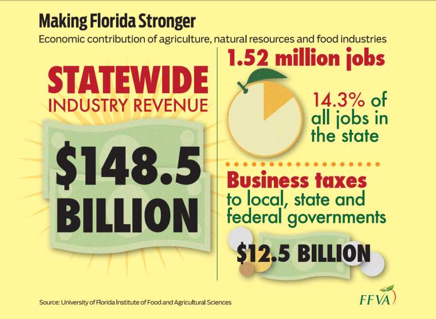 Florida Growers Encouraged To Be Graphic For Better Public ...
