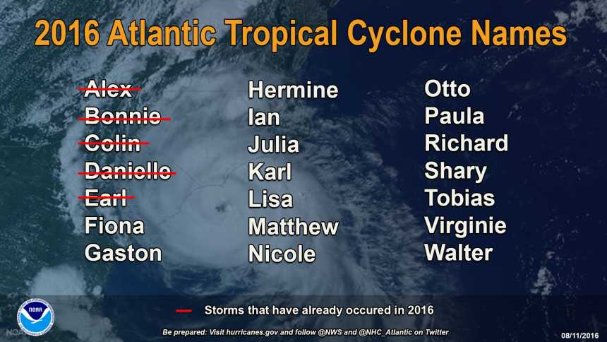 Graphic of 2016 Atlantic Hurricane season names